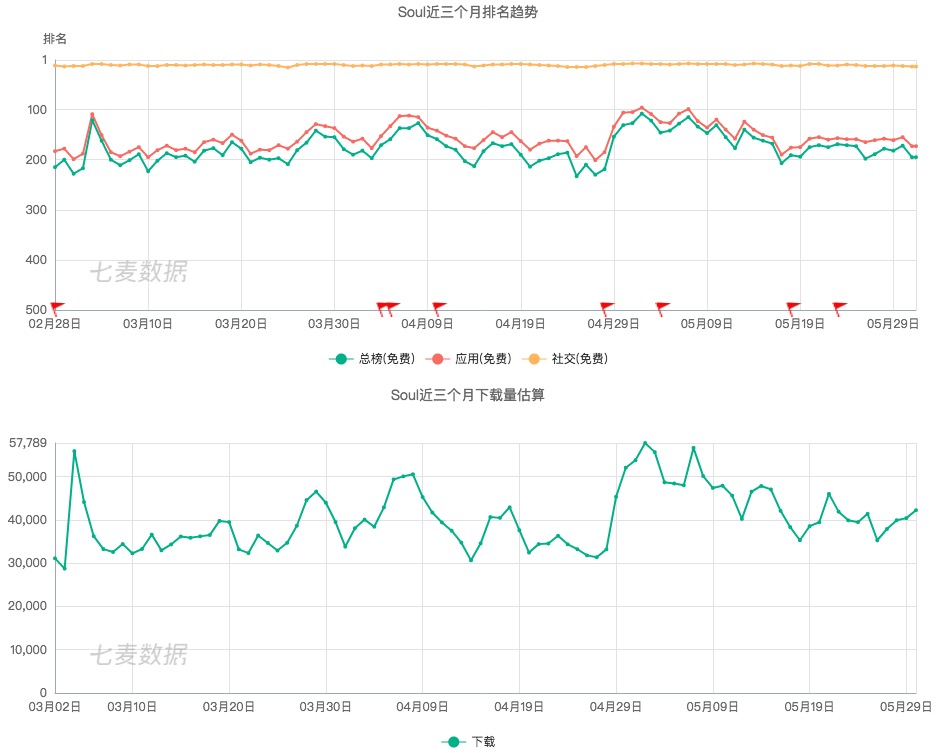 下载量和排名