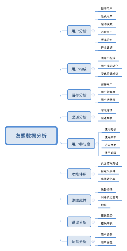 步骤